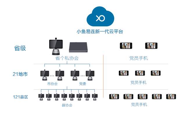 视频会议系统的组成及其作用