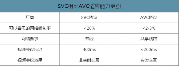 拿下中电智慧基金战略投资，小鱼易连缘何成为资本市场的宠儿？
